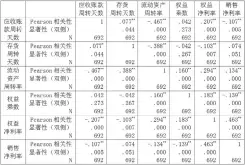  ??  ?? 表 3 变量相关性分析