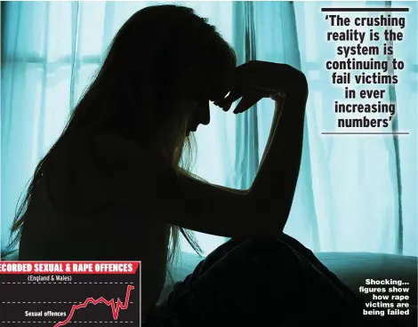  ?? Picture: POSED BY MODEL ?? Shocking... figures show how rape victims are being failed