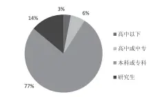  ??  ?? 图 2 家长的文化程度