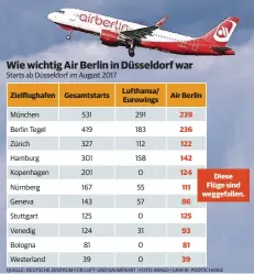  ?? QUELLE: DEUTSCHE ZENTRUM FÜR LUFT- UND RAUMFAHRT | FOTO: IMAGO | GRAFIK: PODTSCHASK­E ??