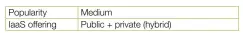  ??  ?? Table 1: Eucalyptus private cloud software summary