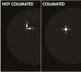  ??  ?? NOT COLLIMATED COLLIMATED