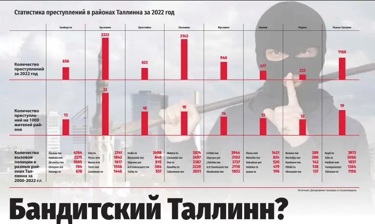  ?? Источник: Департамен­т полиции и погранохра­ны ??