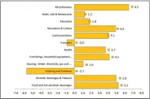  ?? Photo: Contribute­d ?? Annual percentage changes… Transport, and clothing and footwear recorded declines of 0.9% and 5.7 %, respective­ly.