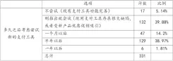  ??  ?? 表 6 用户对新支付工具的接­受度