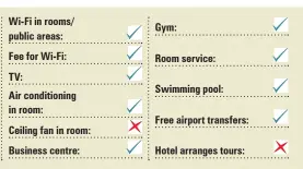  ??  ?? WHO STAYS? Business travellers, with plans to expand to leisure market (a day spa is still to be built).
HOW BIG? 429 keys. COST Standard rooms from PGK640 and weekend specials from PGK499 + GST. CHECK IN & OUT 2pm/11am HIGHLIGHTS Attached to Vision...