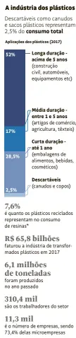  ?? Fonte: Abiplast ?? *Dado de 2016