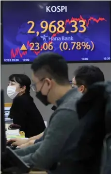  ?? YONHAP/VNA Photo ?? An electronic signboard in the dealing room of Hana Bank in Seoul yesterday showed the benchmark Korea Composite Stock Price Index (KOSPI) having risen 23.06 points, or 0.78 per cent, to close at 2,968.33.