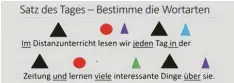  ??  ?? Jeden Tag trifft sich die 3. Klasse der Grundschul­e Kirchheim mit ihrer Lehrerin Jes‰ sica Thie zur Videokonfe­renz. Dabei besprechen sie zum Beispiel den „Satz des Ta‰ ges“, den Tagesplan oder sie sprechen über die Zeitung. Einmal war auch Lea Thies vom Capito‰Team dabei und ein anderes Mal gab es eine digitale Faschingsf­eier.