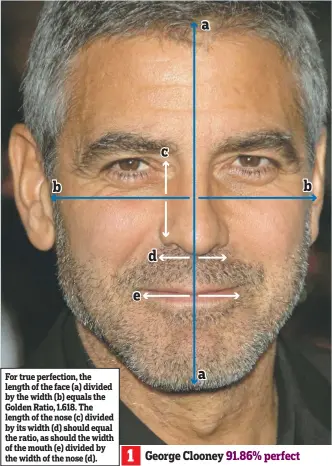  ??  ?? For true perfection, the length of the face (a) divided by the width (b) equals the Golden Ratio, 1.618. The length of the nose (c) divided by its width (d) should equal the ratio, as should the width of the mouth (e) divided by the width of the nose...