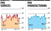  ??  ?? PMI is in points. A reading above 50 signifies expansion, while one below that shows contractio­n Source : Markit Economics