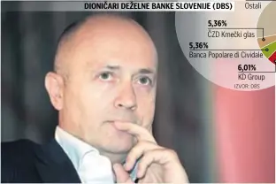  ?? SANJIN STRUKIĆ/ PIXSELL ?? DIONIČARI DEŽELNE BANKE SLOVENIJE (DBS) Kostićev MK Group najveći je srpski izvoznik prehramben­ih proizvoda