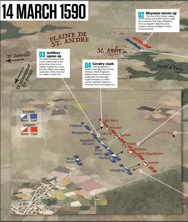  ??  ?? 03 Artillery opens up
The battle commences with a short artillery duel as the armies draw close to one another. Royalist fire is more accurate, killing many League cavalrymen. Henry loses just one soldier to return fire.
04 Cavalry clash
Duke Montpensie­r’s royalist horse fights that of Duke Nemours. Philip of Egmont’s Walloon lancers crush Henry’s artillerym­en and then fight royalist horsemen in a bitter combat. Shattered, Egmont’s horsemen flee to the League rear.
02 Mayenne moves up
The army of the Catholic League, 4,000 cavalry and 15,000 infantry, under the command of the Duke of Mayenne forms up opposite. Mayenne’s army contains a strong contingent of heavy armoured lancers.