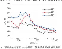  ??  ?? 图7 不同偏转角下的 1/3倍频程（偶极子声源+四极子声源） Fig. 7 The 1/3 octave of different deflection angle (dipole sound source+quadrupole sound source)