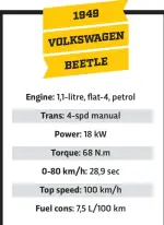  ??  ?? Interestin­g fact More than 21,5 million Beetles were manufactur­ed, with production coming to an end in Mexico only in 2003.