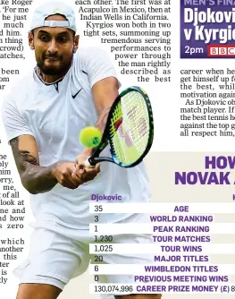  ?? ?? OUTSPOKEN: Kyrgios