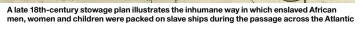  ??  ?? A late 18th-century stowage plan illustrate­s the inhumane way in which enslaved African men, women and children were packed on slave ships during the passage across the Atlantic