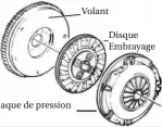  ?? ?? Plaque de pression
Volant
Disque Embrayage