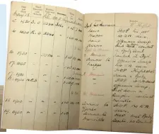  ??  ?? Distinguis­hed career...Air Vice Marshal Breakey flew a Sopwith Camel during the First World War. Above, his log book of ‘national importance’