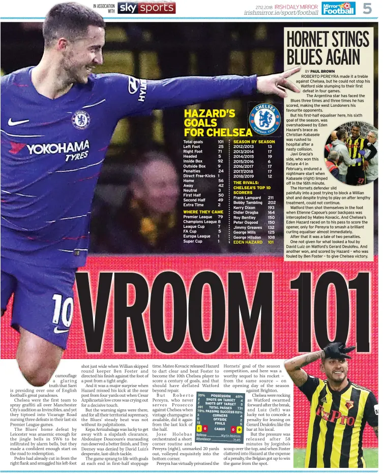  ??  ?? Total goals 101 Left Foot 25 Right Foot 71 Headed 5 Inside Box 92 Outside Box 9 Penalties 24 Direct Free-kicks 1 Home 56 Away 42 Neutral 3 First Half 50 Second Half 49 Extra Time 2 WHERE THEY CAME Premier League 79 Champions League 8 League Cup 7 FA Cup 5 Europa League 1 Super Cup 1 SEASON BY SEASON 2012/2013 13 2013/2014 17 2014/2015 19 2015/2016 6 2016/2017 17 2017/2018 17 2018/2019 12 THE RIVALS: CHELSEA’S TOP 10 SCORERS Frank Lampard Bobby Tambling Kerry Dixon Didier Drogba Roy Bentley Peter Osgood Jimmy Greaves George MillsGeorg­e Hilsdon 211 202 193 164 150 150 132 125 108