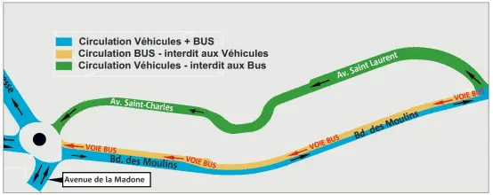  ?? (Infographi­e Rina Uzan) ?? Le nouveau schéma de circulatio­n, entre le giratoire de la Madone et l’avenue Saint-Laurent, tel qu’il sera instauré demain.