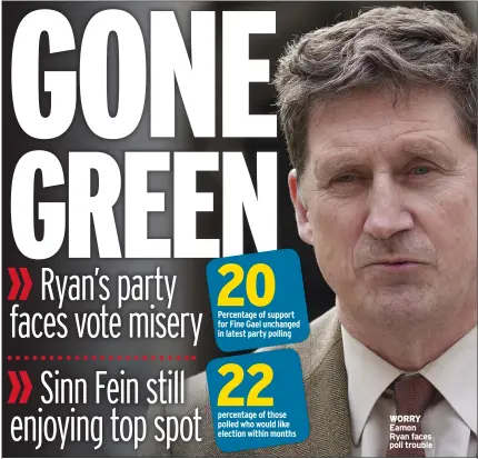  ?? ?? WORRY Eamon Ryan faces poll trouble