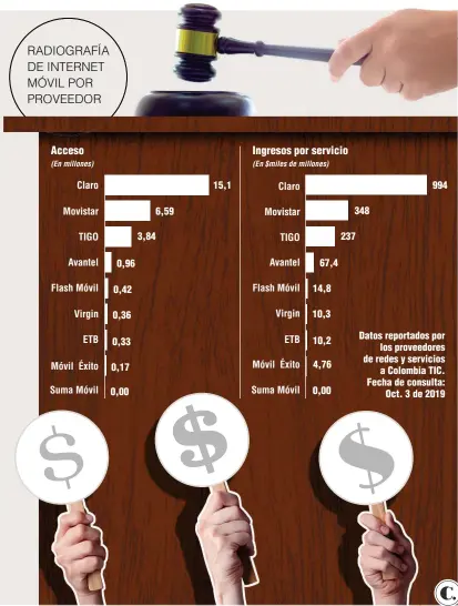  ??  ?? Fuente: MinTic. Infografía: EL COLOMBIANO © 2019. JT (N3)