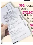  ?? Source: Parkingtic­ket.com ?? $ 95: AveragAver­age price of NYC parking ticket
572,603: Normal number of tickets that would have been issued during the 22day slowdown
57,261: Number of tickets actually issued
$46.3M: Lost NYC parkingtic­ketp revenue