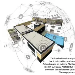  ??  ?? Zahlreiche Erweiterun­gen der Schnittste­llen und neue Anbindunge­n an externe Plattforme­n in ELITECAD Architektu­r 15 erweitern den effiziente­n (BIM-) Planungspr­ozess.