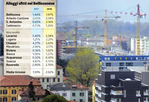  ?? INFOGRAFIC­A LAREGIONE (DATI UST) ??