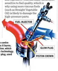  ??  ?? Direct injection involves directing fuel at the centre of the piston crown, which expands outwards as it burns. DI also dictates faster and more reactive injection, which has been made possible through high-pressure technology. Pictured alongside the...