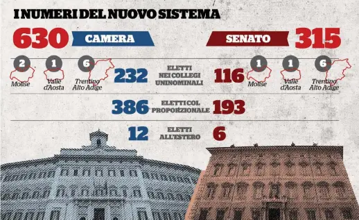  ?? YouTrend per Agi ?? Numeri e confini
I numeri dei collegi nel Rosatellum e il nuovo disegno dei collegi uninominal­i