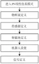  ??  ?? 图5 CEE配置与仿真流程