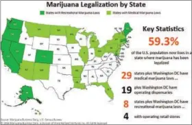  ?? SLIDE COURTESY OF JON COHN ?? The map, part of a presentati­on made to Pottstown Borough Council Wednesday, shows U.S. states that have legalized marijuana use in some form or another.