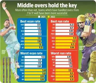  ?? SOURCE: ESPN CRICINFO.COM ??