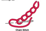  ??  ?? Chain Stitch