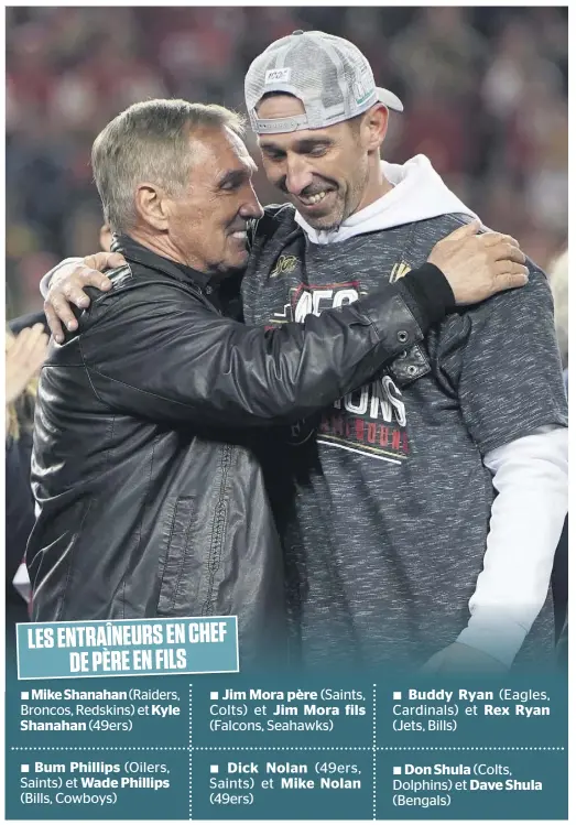  ?? PHOTO D’ARCHIVES, AFP ?? Kyle Shanahan (à droite) se retrouve tout près de la gloire à sa troisième saison avec les 49ers, lui qui a fait ses classes avec son père Mike (à gauche).