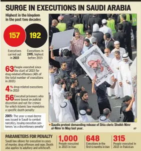  ?? AP ?? Saudis protest demanding release of Shia cleric Sheikh Nimr al-nimr in May last year.