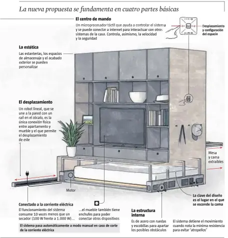  ?? Raúl Camañas / LA VANGUARDIA ??