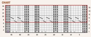  ??  ?? HOW TO USE OUR CHARTS
Start at the bottom right-hand corner. Read right side rows from right to left and wrong side rows from left to right. A row of squares represents a row of knitting.