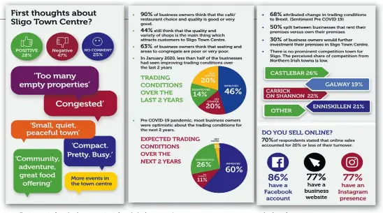  ??  ?? LEFT: Sligo town centre from the air. ABOVE: Extracts from the business owners’ survey. BELOW AND ON PREVIOUS PAGE: The views of consumers.