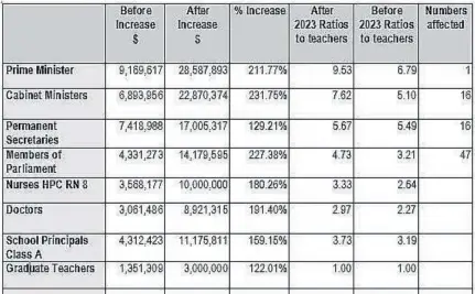  ?? ?? (Source: www.mof.gov.jm representi­ng a small selected subset)