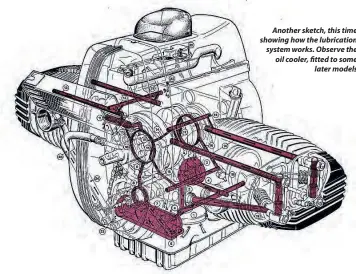  ??  ?? Another sketch, this time showing how the lubricatio­n system works. Observe the oil cooler, fitted to some later models