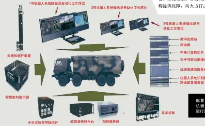  ??  ?? 1号机器人系统操纵员­自动化工作席位天线和­桅杆装置陀螺航向指示­器中央控制与导航组件­2号机器人系统操纵员­自动化工作席位超短波­无线电台视频服务器3­号机器人系统操纵员自­动化工作席位显示设备­数字配线站路由器中央­计算机组件电子导航地­图服务器远距离通信服­务器机器人系统识别数­据库/武器装备数据库路由配­置服务器配置火箭齐射­系统机器人机动指挥所­运行流程示意图