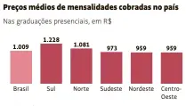  ?? Fonte: Mapa do Ensino Superior 2018, Semesp ??