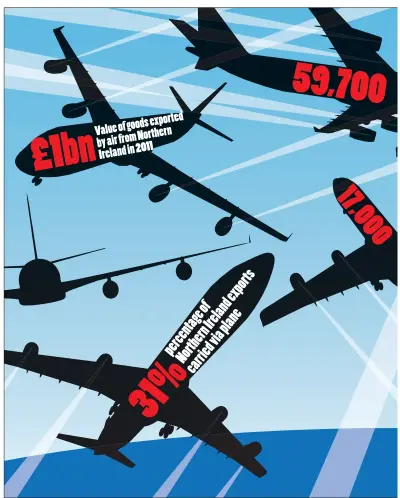  ??  ?? The statistics which show how important transport links are to the Northern Ireland economy