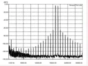  ??  ?? Graph 5: Intermodul­ation distortion (CCIF-IMD) using test signals at 19kHz and 20kHz, at an output of 1-watt into an 8-ohm non-inductive load, ref. to 0dB. [Redgum Magnificat­a]