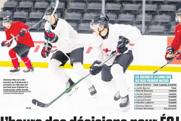  ?? PHOTO COURTOISIE ROB WALLATOR / HOCKEY CANADA IMAGES ?? Dawson Mercer a démontré qu’il était prêt à prendre un rôle plus important avec Équipe Canada junior cette année.