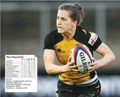  ??  ?? Try sorer: Wasps’ Claudia MacDonald