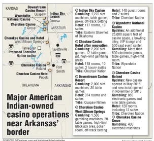  ?? SOURCES: 500nations.com and individual tribal websites Arkansas Democrat-Gazette ??